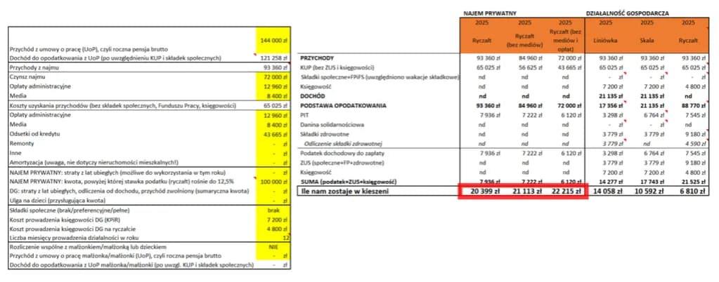 Ile wynosi ryczałt za nocleg? Sprawdź, jak uniknąć kosztów!